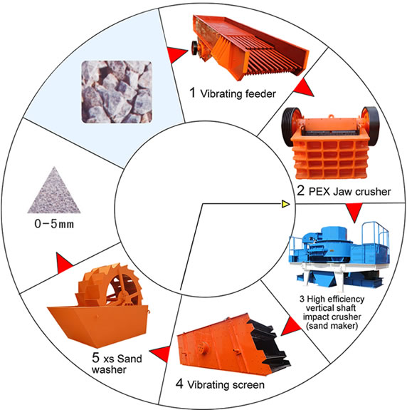 sand making line sand making line