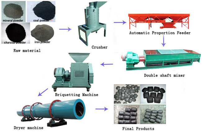 briquette machine